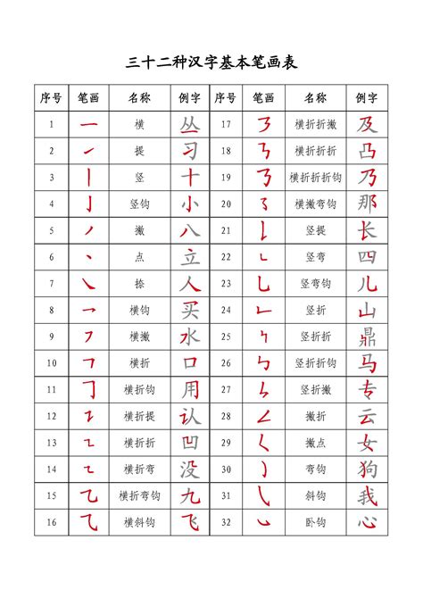 16画的字|16笔画的字